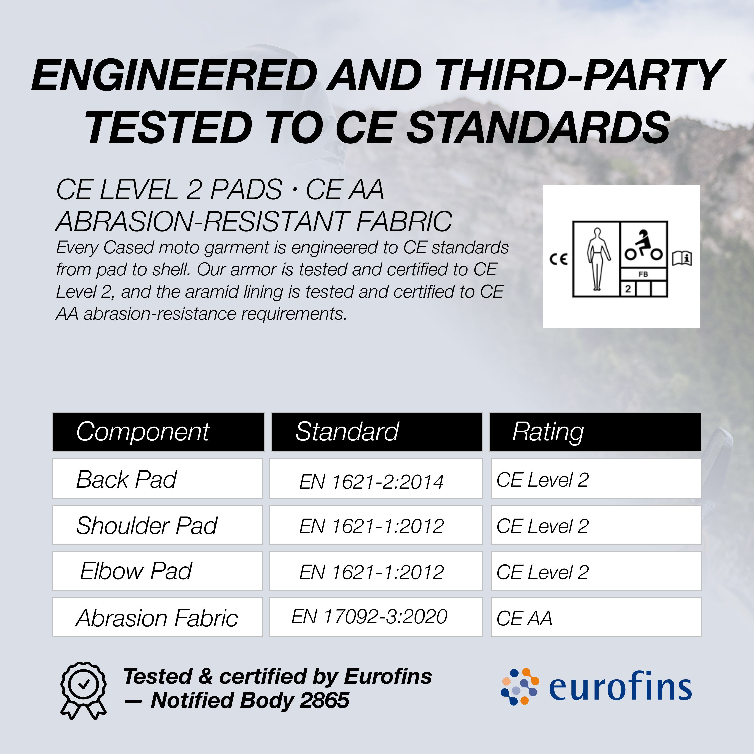 Technical specifications and Eurofins CE certification details for Cased motorcycle armor from pads to shell.