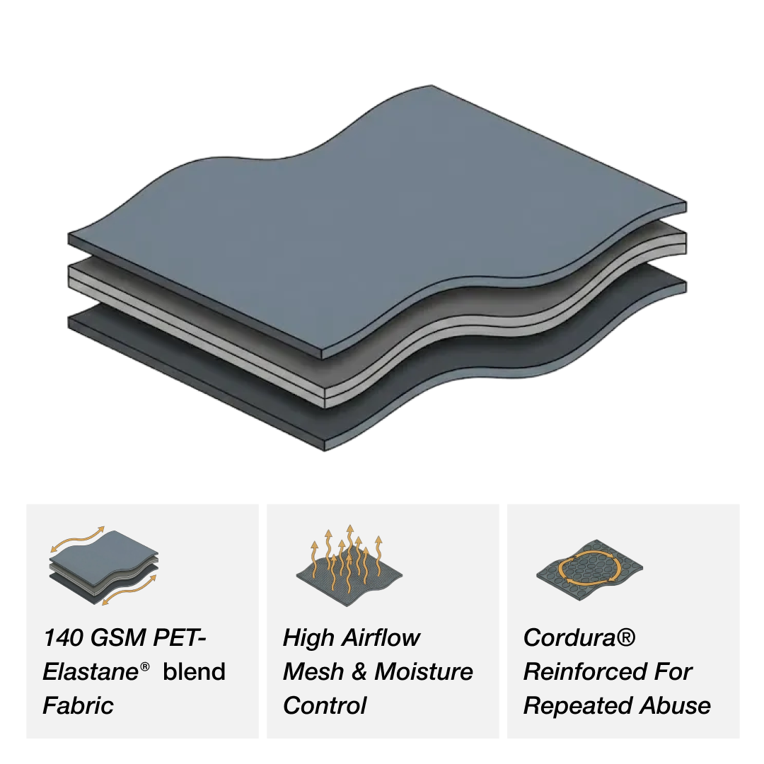 Cased protective gear features materials to ensure high airflow for mesh/moisture control and comfort plus reinforced padding materials to endure repeated abuse.