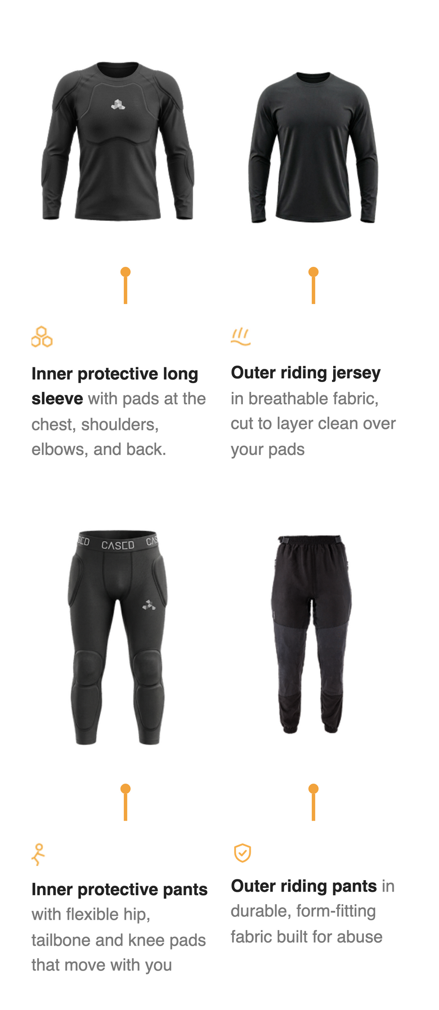 An infographic showing Cased protection set: inner protective long sleeve, riding jersey, inner protective pants, riding pants.