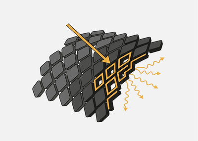 Advanced CE Level 2 Pads