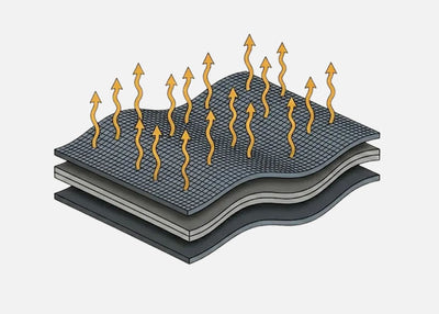 Advanced Breathability & Moisture Control