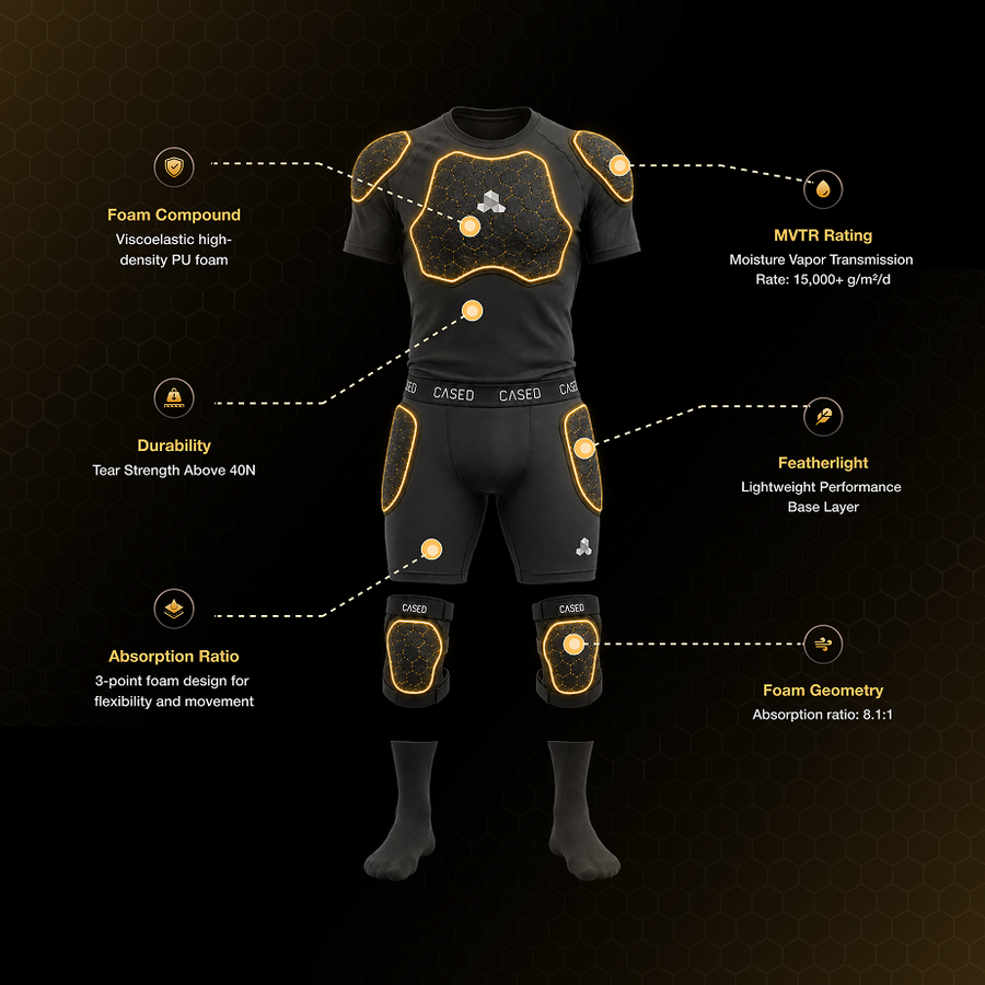 Inner Protective Short Sleeve