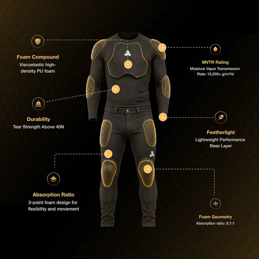 Inner Protective Long Sleeve